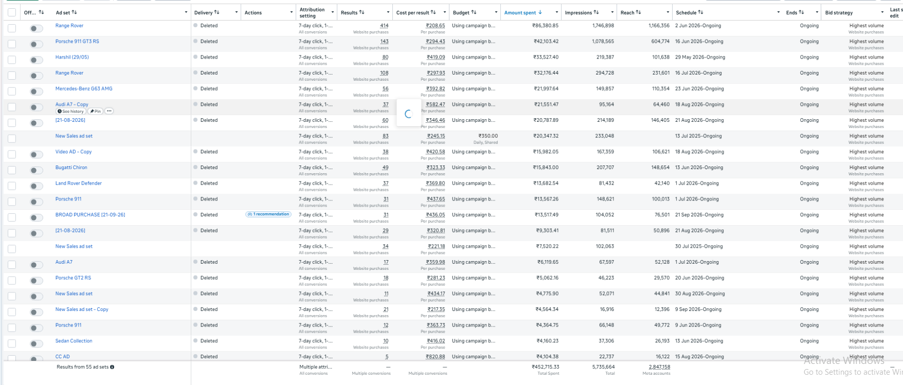 AWEBZONE supplied Meta Ads Manager ad set results screenshot