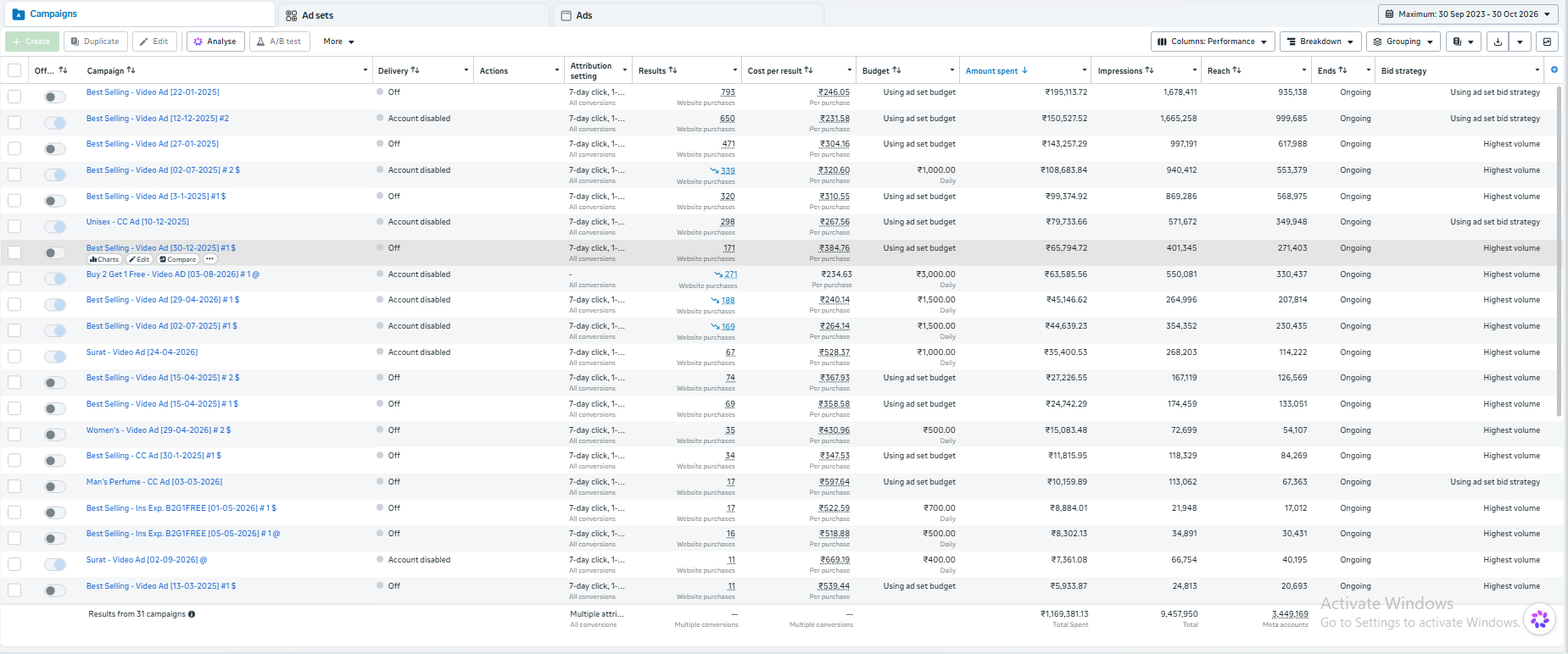 AWEBZONE supplied Meta Ads Manager campaign performance screenshot