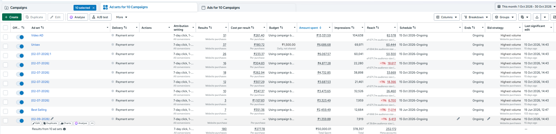 AWEBZONE supplied Meta Ads Manager selected ad sets screenshot